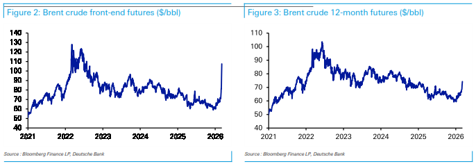 Brent Crude Futures